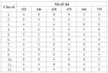 Đáp án đề thi tốt nghiệp THPT môn Hóa học 2014
